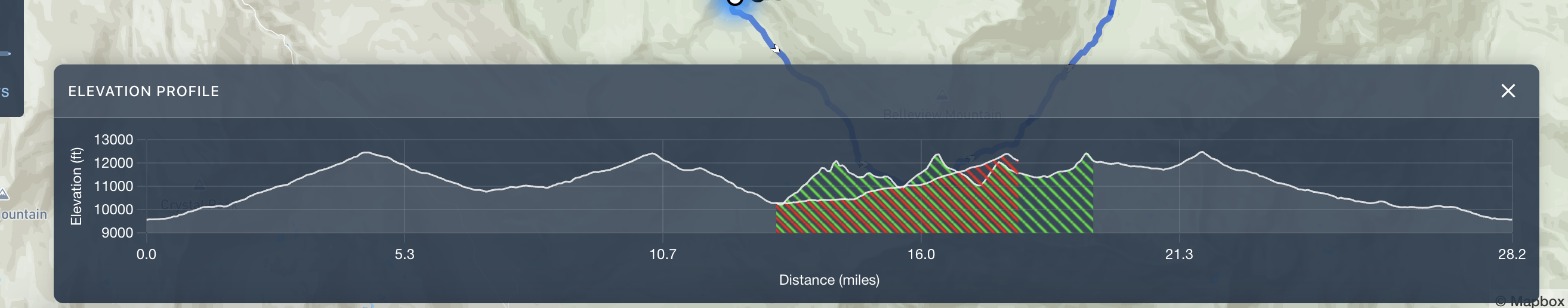 Elevation profile while editing