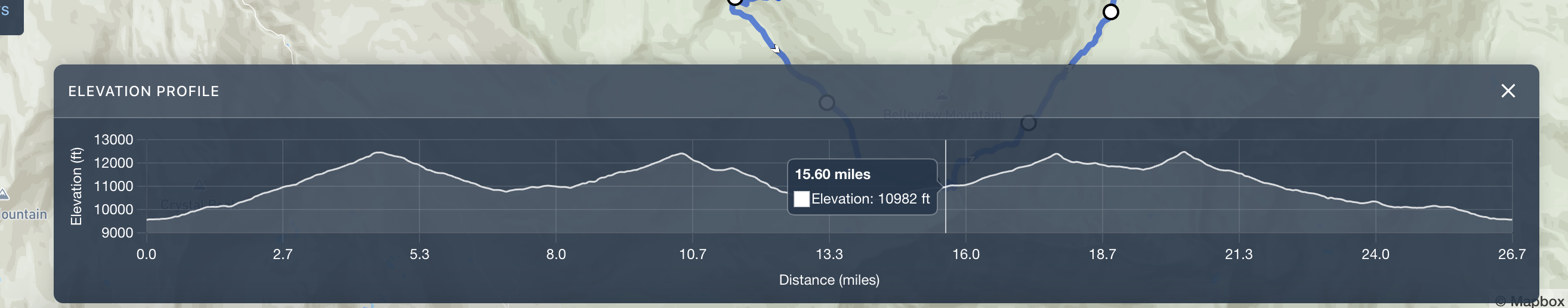 Elevation profile